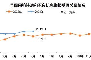 贝林厄姆：鲁尼是对我成长影响最大的球员，比如他的球风和斗志